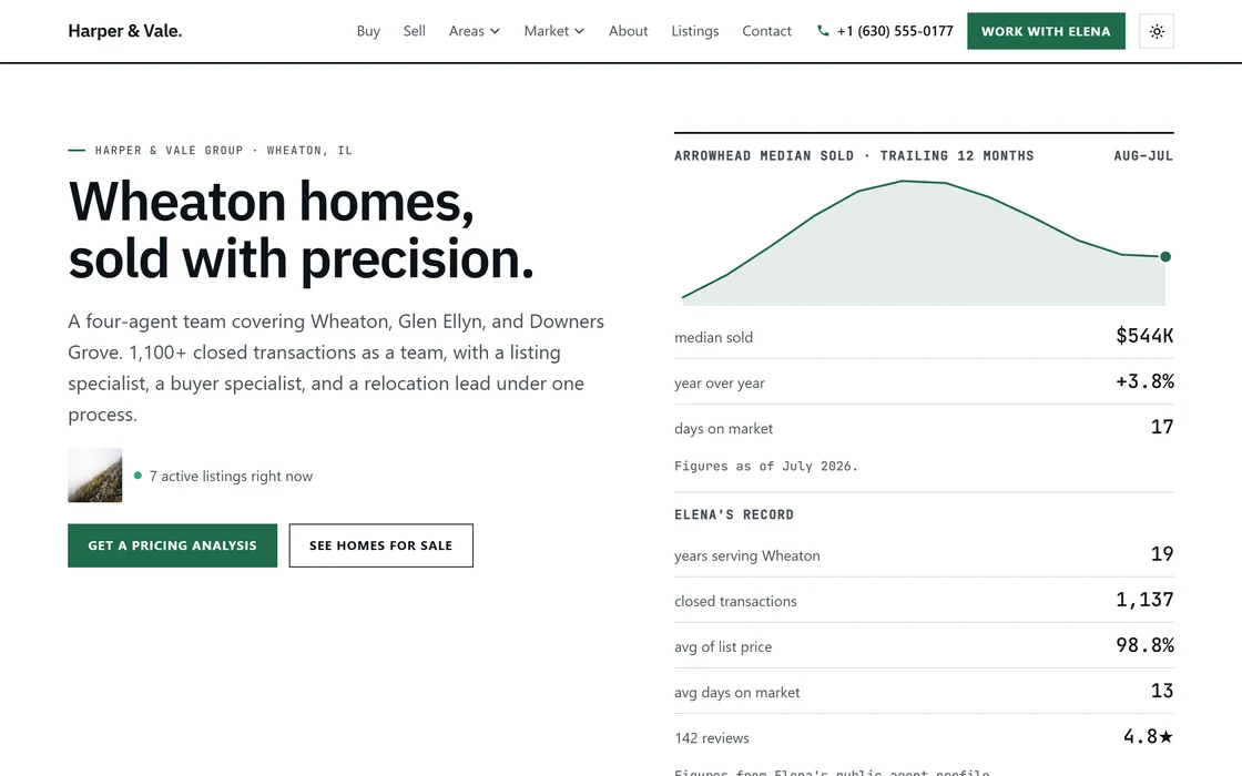 Ledger design: a bold headline beside a median price chart and the agent's record in ruled rows
